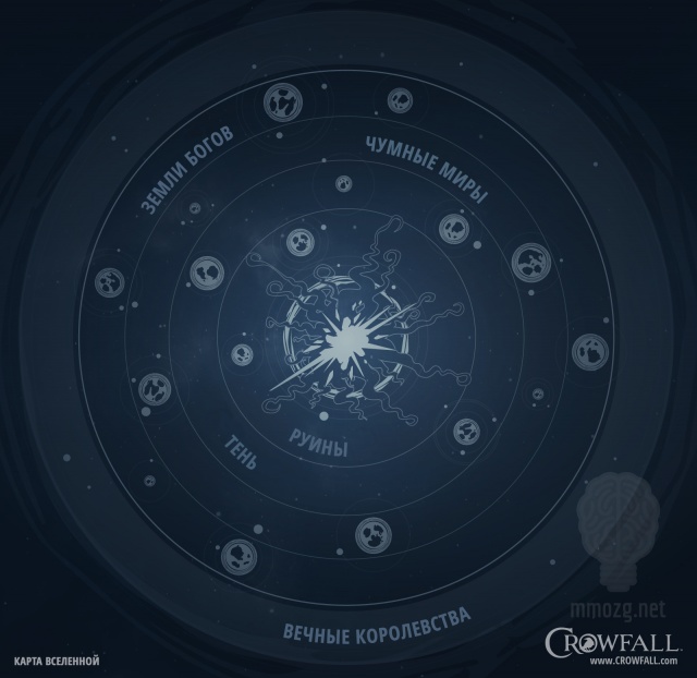 Crowfall: Автостопом по измерениям