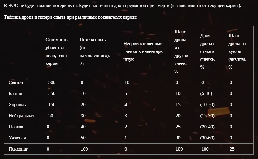 Таблица выпадения ЛУТА С КБ. Raid шансы выпадения предметов в подземелье. Шанс дропа. Дроп с дракона рейд таблица.
