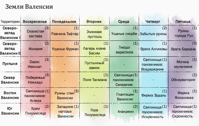 как делать аскезу