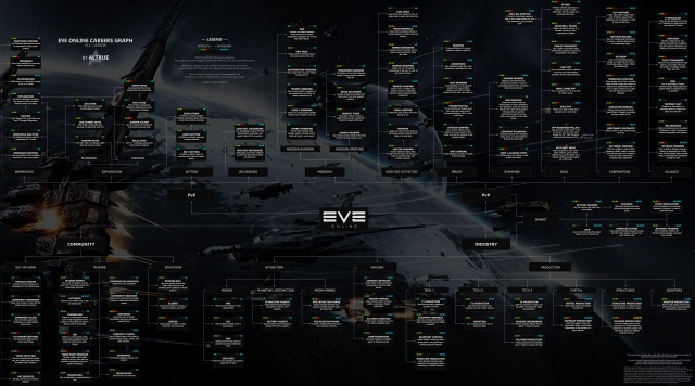 EVE Online: Чем занятся в EvE
