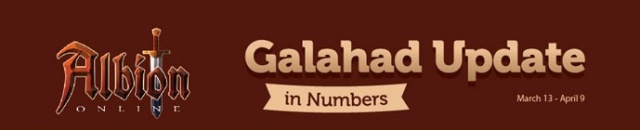Albion Online: Обновление Галахад в цифрах.
